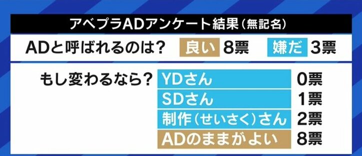 「AD」の呼称変更、テレビ番組の制作現場は困惑?…カンニング竹山「仕事の中身が昔と同じままでは、誰もなろうとは思わない」