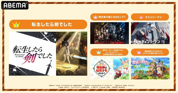 ABEMA独自集計2022年秋アニメ“中間”ランキング！視聴数部門、コメント数部門の1位は？