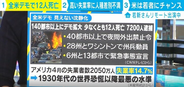 全米で広がる抗議デモと経済不安に若新雄純氏「『自己責任』社会への不満爆発か？」