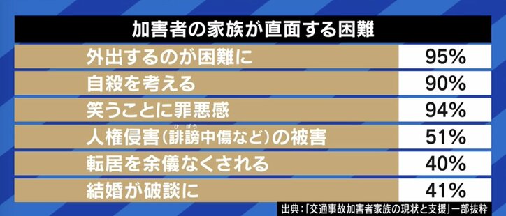 「絶対に起こさないと思っていたのに」「“泣いてはいけない”と言われた子どももいる」交通事故の加害者と家族たちの苦悩