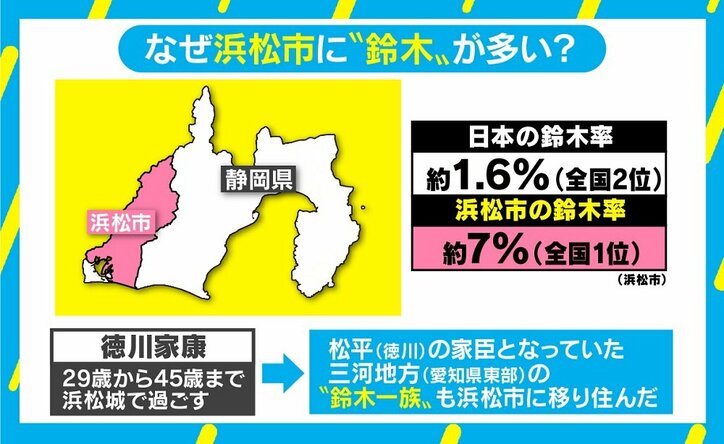 全員「鈴木」選抜レースで話題、歴史からたどる“浜松市×鈴木”のルーツ