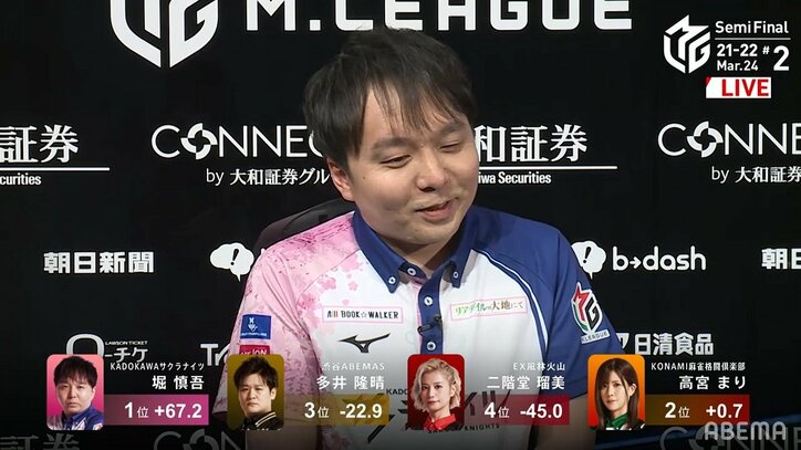 堀慎吾「負ける気はなかった」38歳の誕プレは自分のトップ チームも首位に肉薄/麻雀・Mリーグ