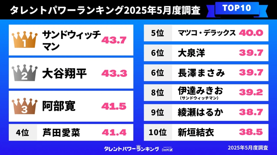 【写真・画像】【ABEMA】「映画クレヨンしんちゃん」公式無料チャンネルがOPEN 歴代映画31作品＆厳選TVアニメを毎日ノンストップ放送　1枚目