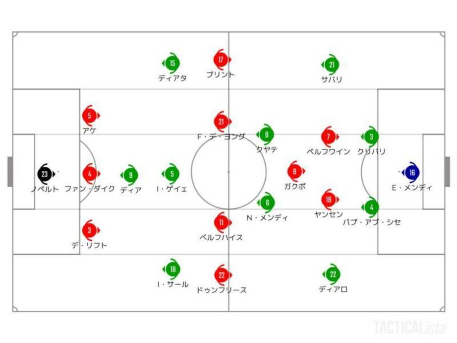オールマイティーなオランダ代表が躍動。期待できる8年前の再現【W杯試合分析】