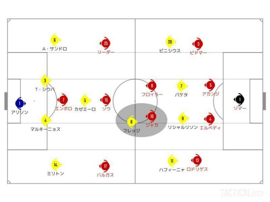 ネイマール抜きでも大丈夫。スイスを苦しめたブラジルの戦法とは【W杯試合分析】