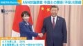ANN世論調査 中国との関係「不安」6割超
