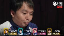 最高の年越し！“小さな天才”堀慎吾 完全復活の同日2連勝「また来年から全員で」／麻雀・Mリーグ