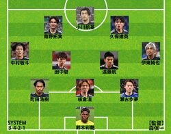 久保建英、伊東純也、中村敬斗らがスタメン！ 日本代表、中国戦でターンオーバー敢行 インドネシア戦から大量５名を変更