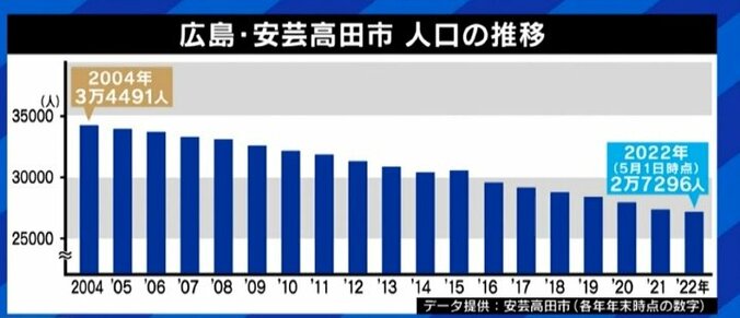 「地方紙などが実態をきちんと伝えていない」「これは市民に対する問題提起でもある」“議員定数半減”を提案した石丸伸二・安芸高田市長の狙いとは 8枚目