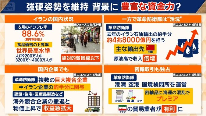 なぜ強硬姿勢を維持できるのか