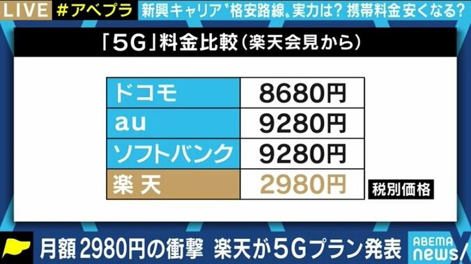 4Gでの課題も残る楽天モバイル、現段階では“2台目”向け? 第4のキャリアに勝算はあるのか 2枚目