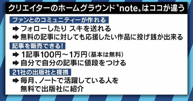 「noteでクリエイターのホームグラウンドを創る」ピースオブケイク加藤貞顕氏のビジョンとは 11枚目