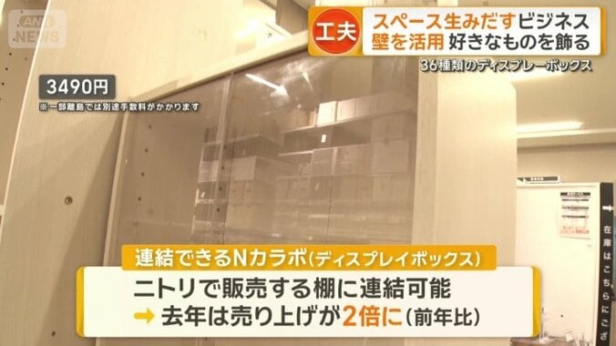 ニトリで販売する棚に連結可能なディスプレイボックス