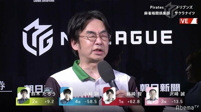 狙った獲物は逃さない！“忍者”藤崎智、切れ味鋭く快勝 リーチ成功率なんと87.5％／麻雀・Mリーグ 1枚目