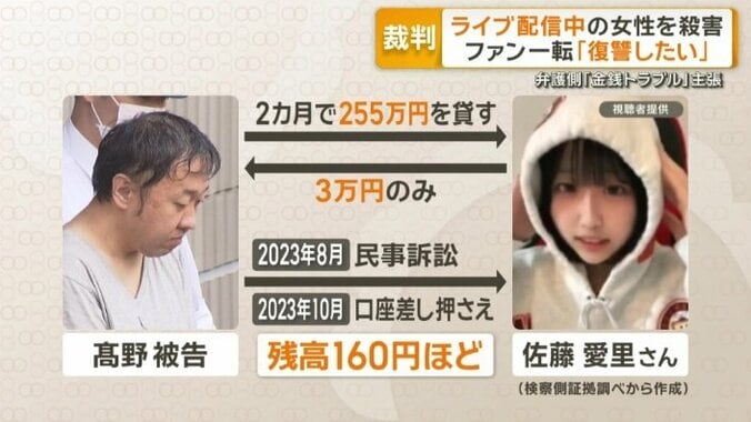 検察側証拠調べから作成