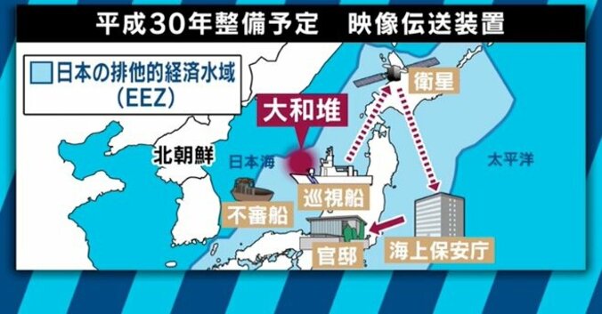 松前小島に漂着した木造船は北朝鮮空軍の傘下だった!?農民・軍人も乗り出す北朝鮮の漁業事情 8枚目