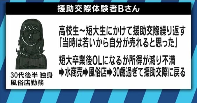 「買いたいものを買いたいから」SNSで援助交際の相手を探す女性たち 9枚目