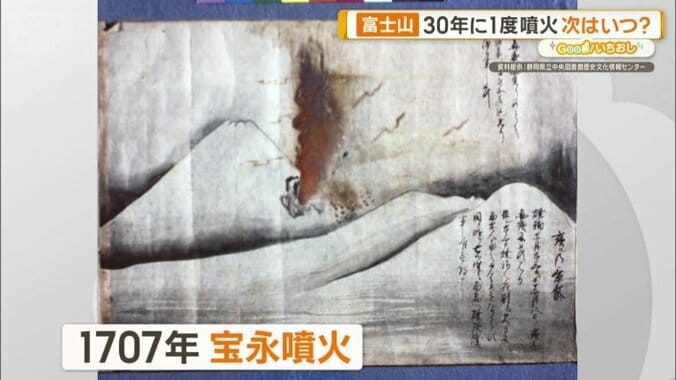 1707年の宝永噴火