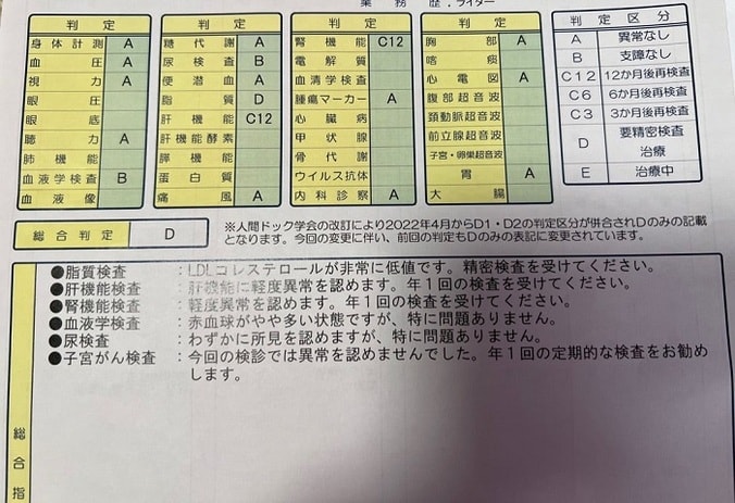  あいのり・クロ、人間ドックを受け非常に低かった数値「再検査となりました」  1枚目