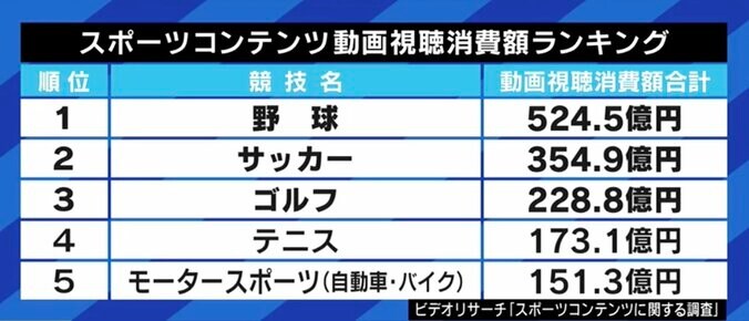 DXで八百長も防止?税収増も? 米国で急成長する「スポーツベッティング」、日本展開の可能性は 15枚目