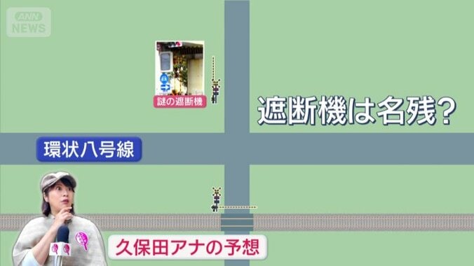 久保田アナの予想