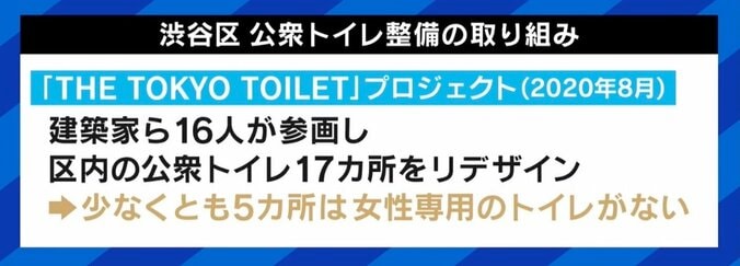 渋谷区の公衆トイレ“女性用→共用化”に相次ぐ批判…犯罪リスクは？ 専門家「1つのチャレンジとして受け止めて」 4枚目