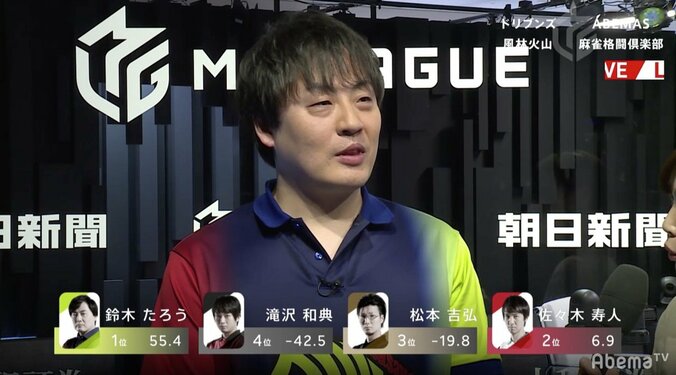 采配バッチリ！赤坂ドリブンズ、1日3連勝で一気に首位／麻雀・Mリーグ2018　朝日新聞ファイナルシリーズ 3枚目