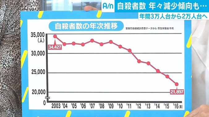 座間9遺体事件、容疑者はネットを駆使して接近　アーサー牧師「難しい局面に来ている」 2枚目
