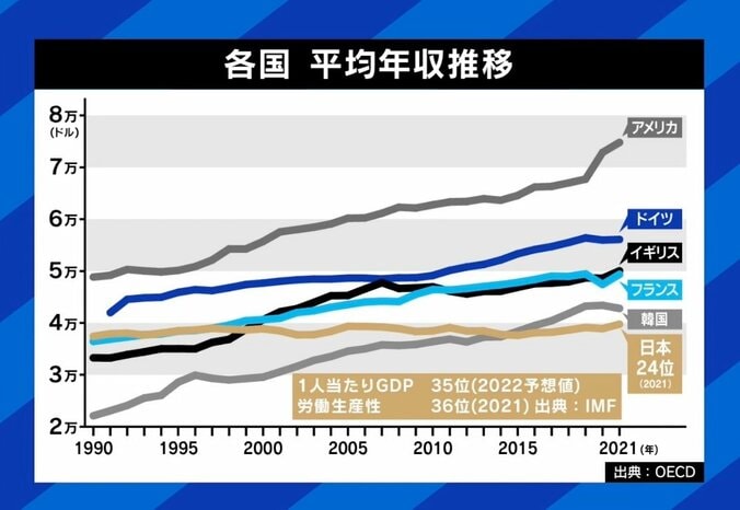 ひろゆき氏「日本だけが頑張らない現状維持を続けている」給料が上がらない理由は？ 菅前総理のブレーンと激論 2枚目