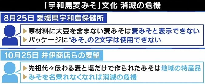 「大豆1粒だけ入れればいいと言われカチンときた」“宇和島麦みそ”が存続の危機に…3代目店主の想い 4枚目