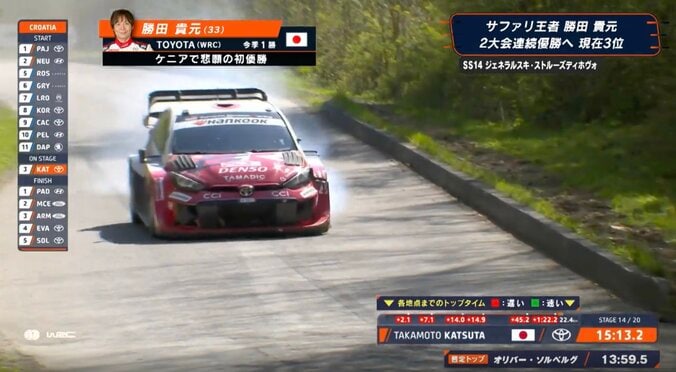 【写真・画像】「うそだろ」大荒れ世界ラリーで“タイヤ破断”も大激走 日本人ドライバー、劇的Vを呼んだ衝撃光景に「ボロボロやん」驚く声　1枚目