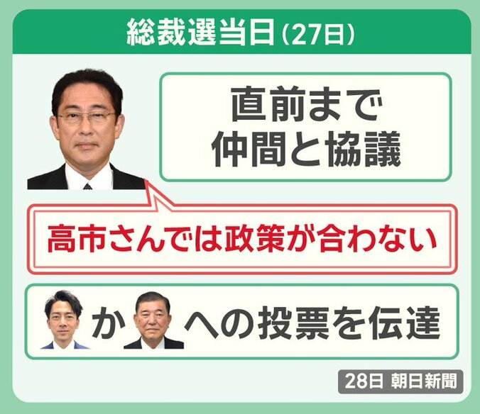 総裁選当日