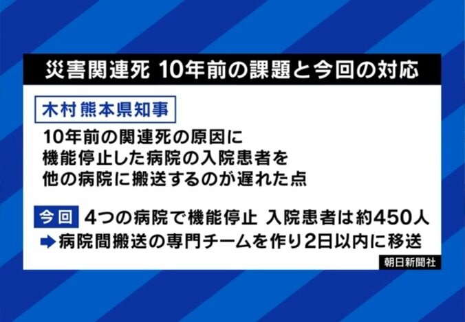 災害関連死