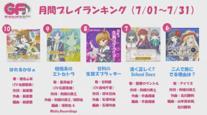 『GF』の最新情報を配信!美人広報の『ガールフレンド(仮)&(♪)』公式生放送