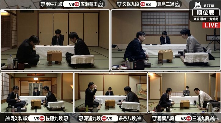 “将棋界の一番長い日”夜戦に突入　豊島二冠、広瀬竜王、羽生九段が挑戦権争いで対局中／順位戦A級