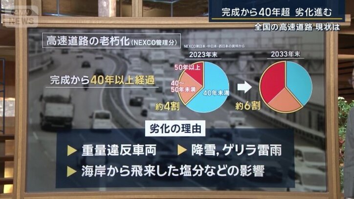 高速道路の老朽化
