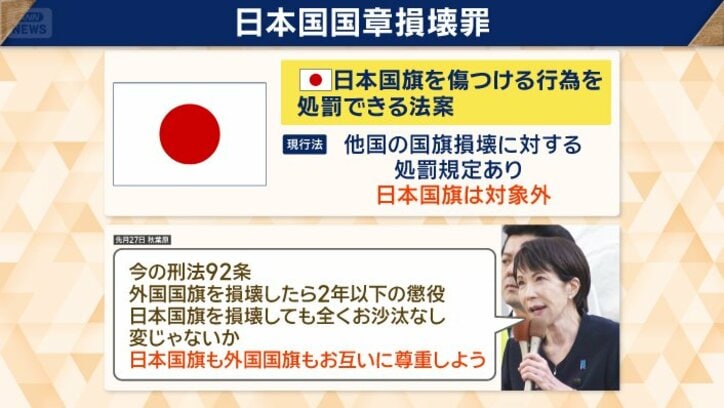 刑事罰を科す法律にも意欲