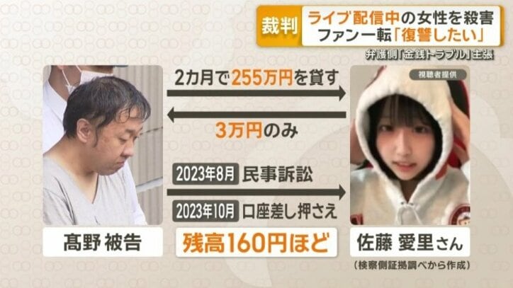 検察側証拠調べから作成