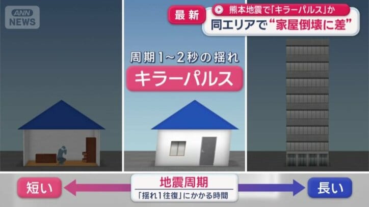 キラーパルスとは