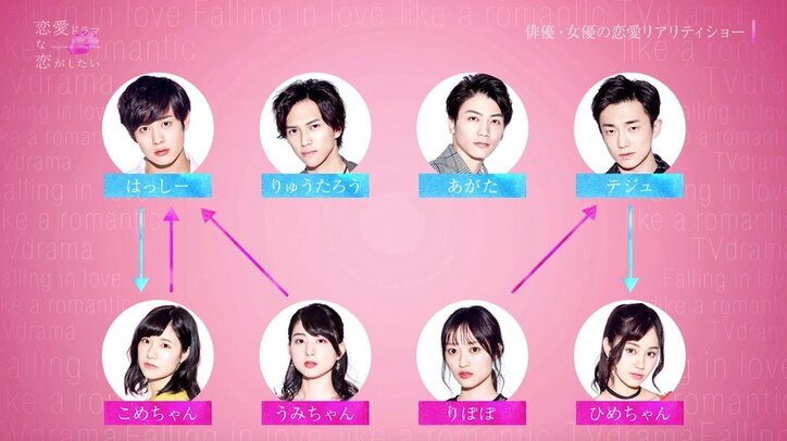 気になる人が他の人とキス…嫉妬や葛藤渦巻く恋愛リアリティショー『恋愛ドラマな恋がしたい』放送開始