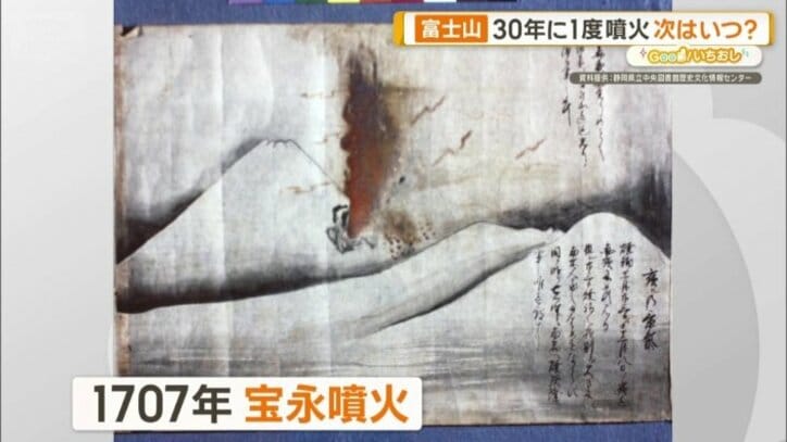 1707年の宝永噴火