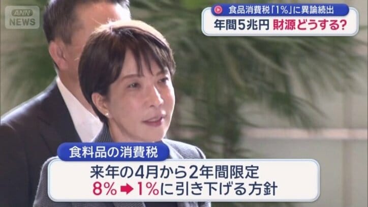食品消費税「1％」に