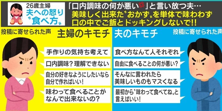ご飯とおかずを同時に口に入れる”夫の食べ方”に主婦が怒り 「自由に食べることの何が悪い?」とネット掲示板で賛否
