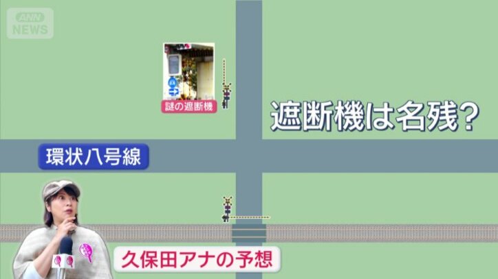 久保田アナの予想