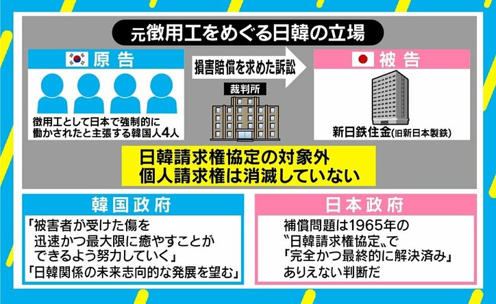 徴用工判決は パンドラの箱 政治学者 あらゆるところに裁判が及ぶ 二重にありえない判決 国際 Abema Times