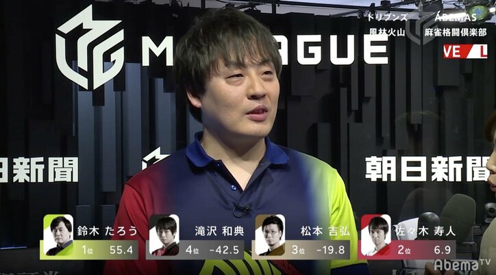 采配バッチリ！赤坂ドリブンズ、1日3連勝で一気に首位／麻雀・Mリーグ2018　朝日新聞ファイナルシリーズ