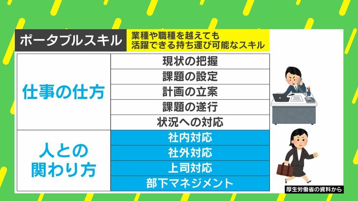 【写真・画像】「業種・職種」という物差しはもう古い! 「越境転職」増加の背景とは? 4枚目