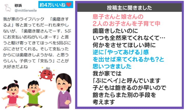 投稿主への取材