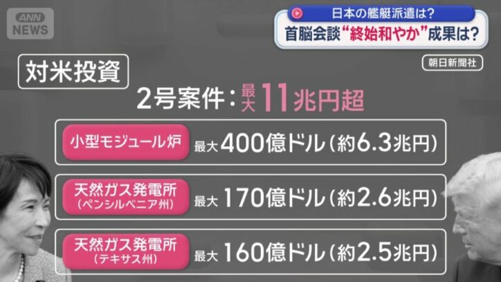 対米投資第2弾で合意