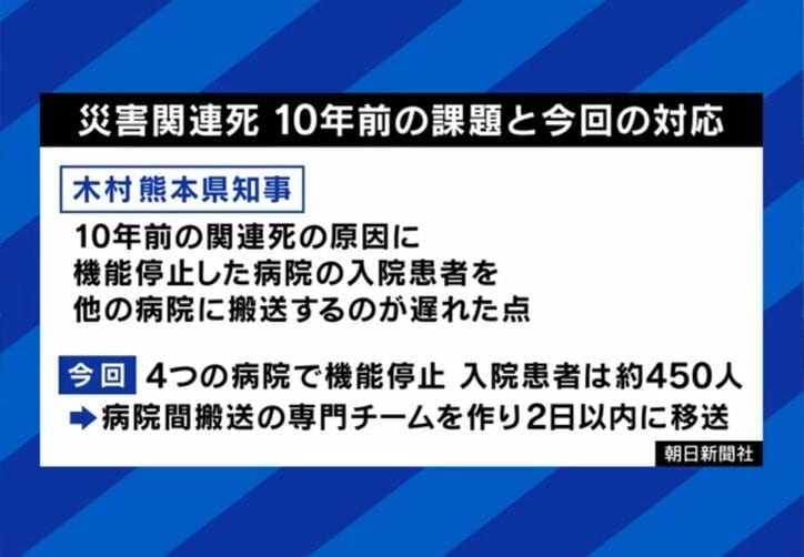 災害関連死